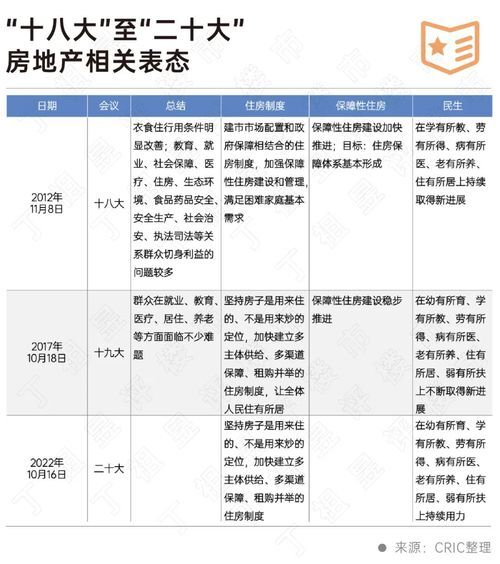 二十大會議后地產(chǎn)行業(yè)怎么走？(圖2)