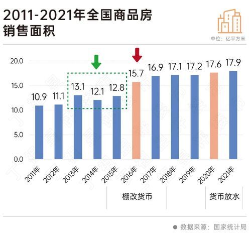 二十大會議后地產(chǎn)行業(yè)怎么走？(圖4)