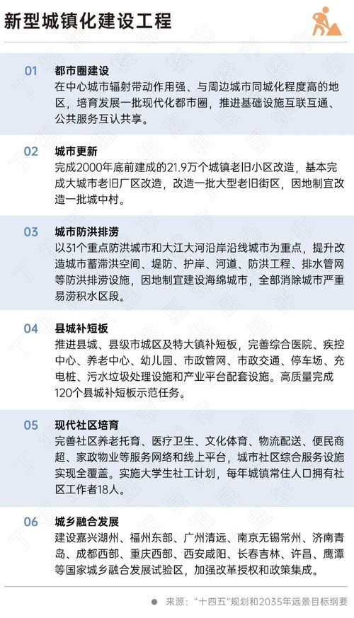 二十大會議后地產(chǎn)行業(yè)怎么走？(圖6)